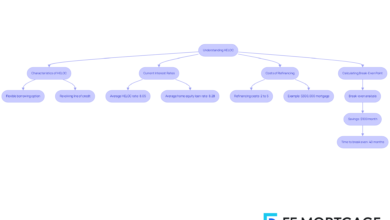 Understanding HELOC Rates: A Comprehensive Guide To Factors, Comparisons, And Strategies