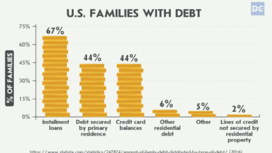Debt Consolidation Loan: Simplifying Your Debt Repayment